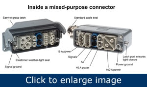 1660320510414 Allcablesconnectorized