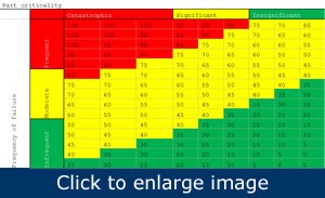 1660320540020 Stepstodeterminesparecriticality