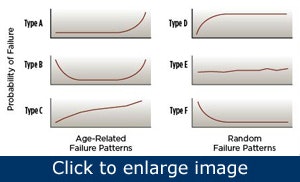 1660320560774 Assetmanagerunderstandingassetfailure