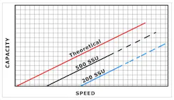 1660320579522 Howtoselecttherightpositivedisplacementpump2hr 1660320579522 Howtoselecttherightpositivedisplacementpump2hr