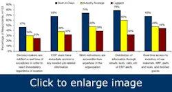 plant-maintenance-monitoring-smarter-with-mobile-apps1 plant-maintenance-monitoring-smarter-with-mobile-apps1