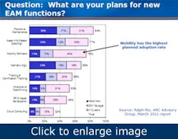 plant-maintenance-monitoring-smarter-with-mobile-apps10 plant-maintenance-monitoring-smarter-with-mobile-apps10