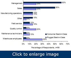plant-maintenance-monitoring-smarter-with-mobile-apps2 plant-maintenance-monitoring-smarter-with-mobile-apps2