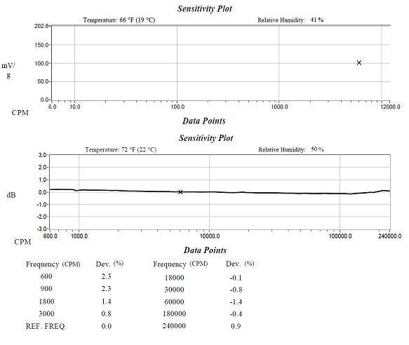 1660320609375 Article Vibrationsensor2hr