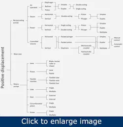 fundamentals-of-positive-displacement-pumps1 fundamentals-of-positive-displacement-pumps1