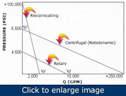 fundamentals-of-positive-displacement-pumps3 fundamentals-of-positive-displacement-pumps3