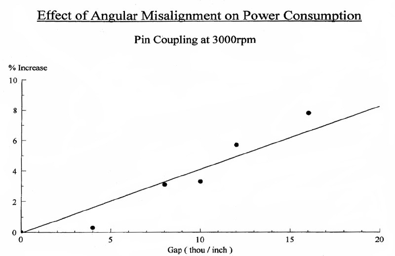 1660320617648 Alignpumpswithlaseraccuracy2hr