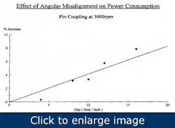 align-pumps-with-laser-accuracy2 align-pumps-with-laser-accuracy2