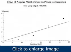 align-pumps-with-laser-accuracy4 align-pumps-with-laser-accuracy4