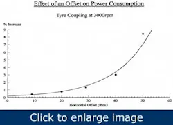 align-pumps-with-laser-accuracy3 align-pumps-with-laser-accuracy3