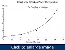 align-pumps-with-laser-accuracy1 align-pumps-with-laser-accuracy1