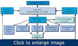 1660320621603 Roadtoreliabilityassetintegritymanagement 1660320621603 Roadtoreliabilityassetintegritymanagement