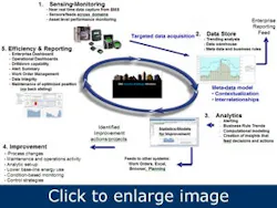 Intelligent-Building-Solutions-energy-improvements Intelligent-Building-Solutions-energy-improvements