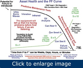 1660320651573 Article Predictivemaintenancevalue1