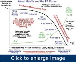 1660320651573 Article Predictivemaintenancevalue1 1660320651573 Article Predictivemaintenancevalue1
