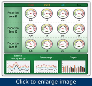 1660320704701 Article Energyreduction