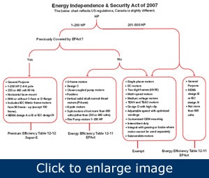1660320709774 Article Eisamotorstandards