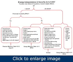 1660320709774 Article Eisamotorstandards 1660320709774 Article Eisamotorstandards