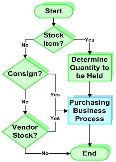 1660320714919 Article Mapbusiness3hr
