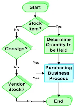 1660320714919 Article Mapbusiness3hr 1660320714919 Article Mapbusiness3hr