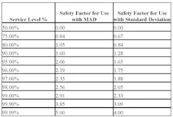 1660320728622 Article Roadtoreliability3hr 1660320728622 Article Roadtoreliability3hr