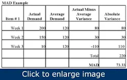 Article_RoadToReliability4 Article_RoadToReliability4