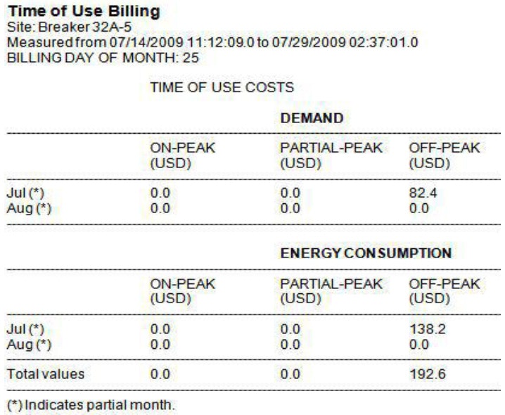 1660320733002 Article Electricalenergysurvey2hr