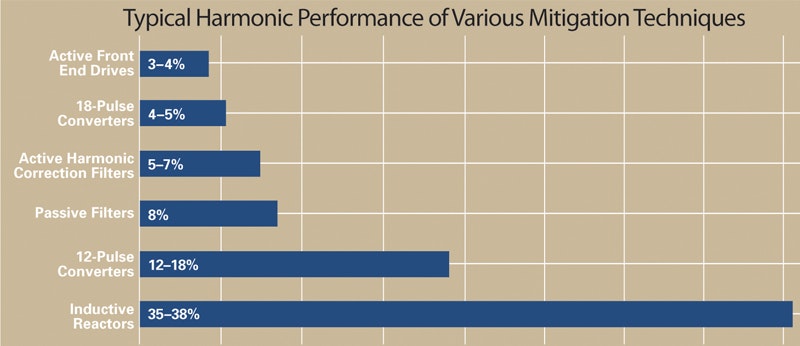 1660320748423 Article Harmonicdistortion2hr