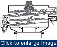 1660320770288 Article Whatworks