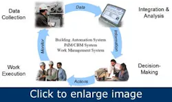 Article_ImplementPdMProgram3 Article_ImplementPdMProgram3