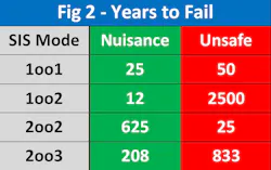 1660320791576 Article Safetyinstrumentedsystems2hr 1660320791576 Article Safetyinstrumentedsystems2hr