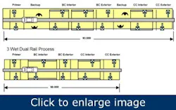 Article_AutomatedPaintingLines1 Article_AutomatedPaintingLines1