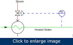 Article_PIDLoopControls1 Article_PIDLoopControls1