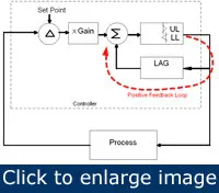 Article_PIDLoopControls3 Article_PIDLoopControls3