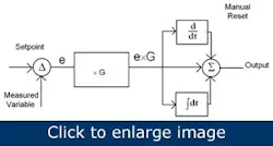 Article_PIDLoopControls6 Article_PIDLoopControls6
