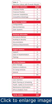 Article_CMMSReview2 Article_CMMSReview2