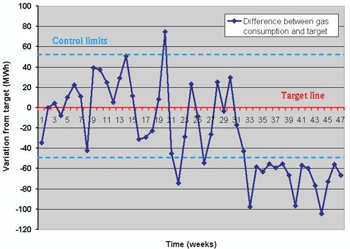 1660320912040 Article Energymonitoring2hr