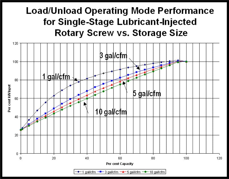 1660320971876 Article Storagevolume2hr