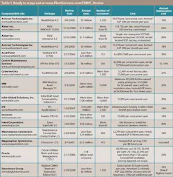 1660329230670 Ps0804 P38 Table1 Web 1660329230670 Ps0804 P38 Table1 Web