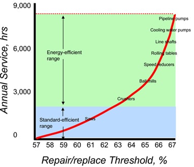1660329235507 Percentselection