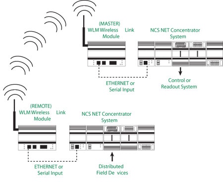 1660329293629 Fig1 Automation Small