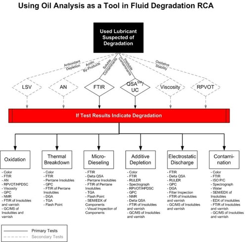1660329374460 Lube Figure2 Web