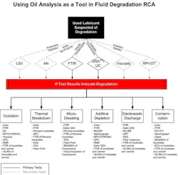 1660329374460 Lube Figure2 Web 1660329374460 Lube Figure2 Web