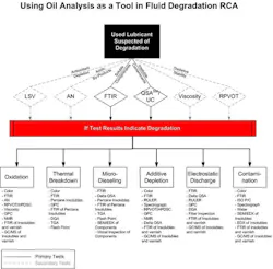 lube_figure2_web lube_figure2_web