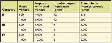 1660329542045 Fig2 Testing