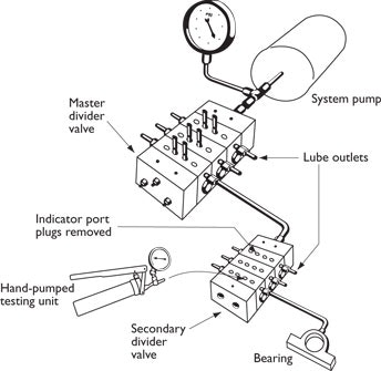 1660329772798 Ps0405 Lubes Fig 2