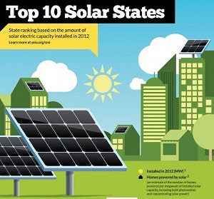1660601196247 Top10solarstates