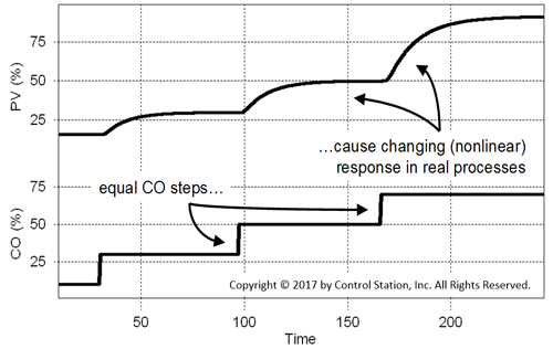 1661880262011 Feedbackloop