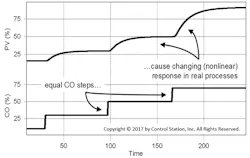 1661880262011 Feedbackloop 1661880262011 Feedbackloop