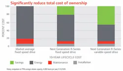 total-cost-ownership total-cost-ownership